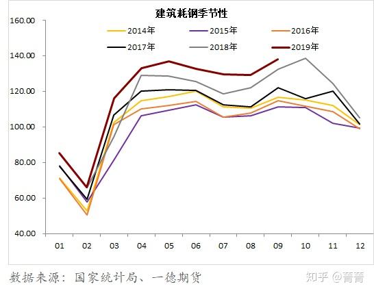 钢材期货东方财富_东方财富网钢材期货_期货行情钢材
