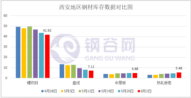 钢材未来价格走势_钢材未来走势_2023钢材走势分析预测