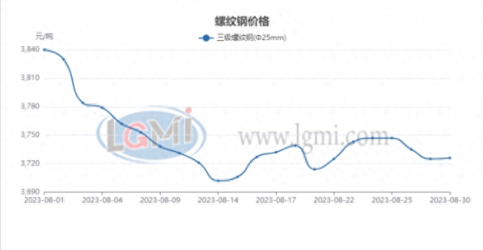 钢材未来价格走势_2023钢材走势分析预测_钢材未来走势