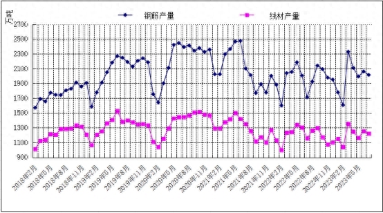 钢材未来走势_2023钢材走势分析预测_钢材未来价格走势