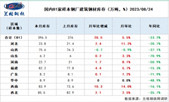 钢材未来价格走势_钢材未来走势_2023钢材走势分析预测