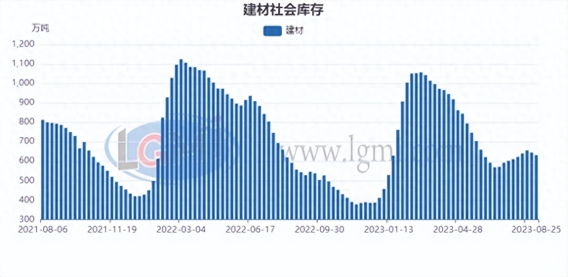 钢材未来价格走势_钢材未来走势_2023钢材走势分析预测