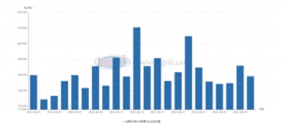 2023钢材走势分析预测_钢材未来价格走势_钢材未来走势