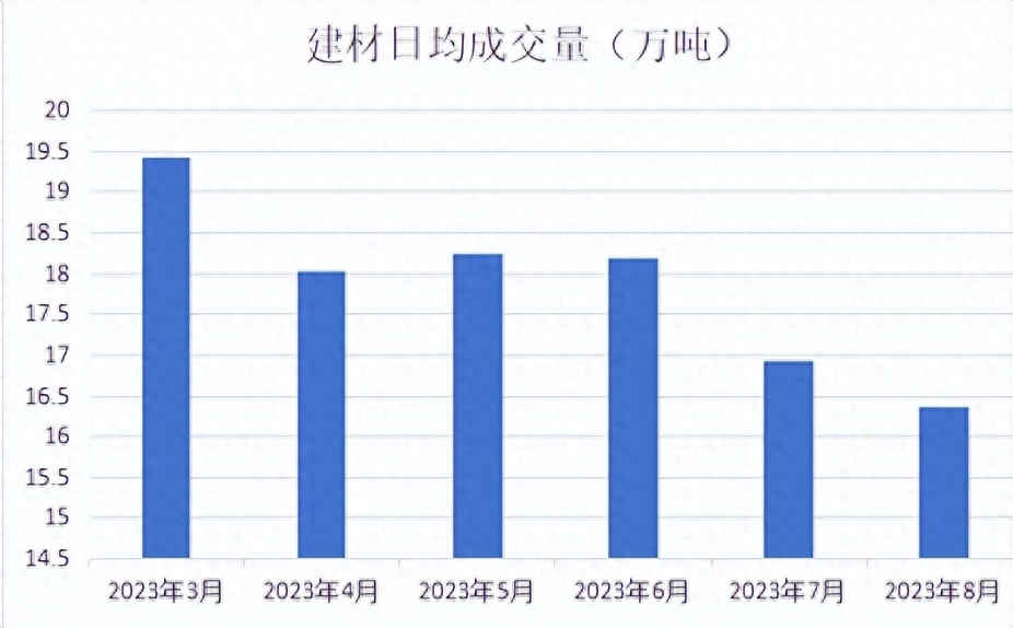 钢材未来走势_钢材未来价格走势_2023钢材走势分析预测
