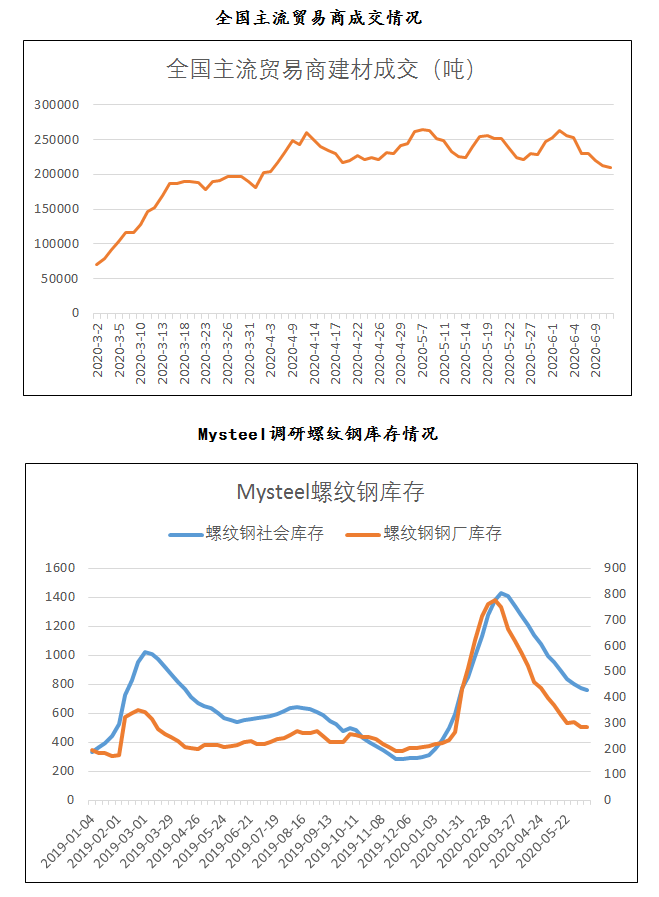 钢材市场发展策略_钢材策略市场发展趋势分析_钢材市场分析