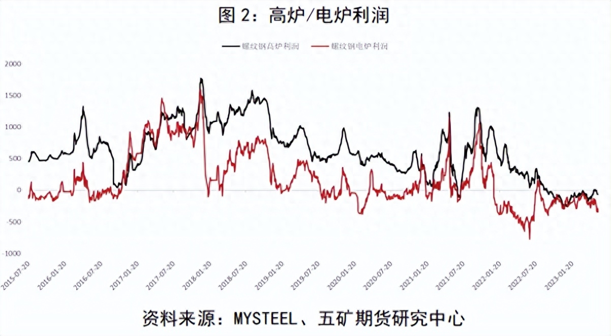 钢材策略市场发展趋势分析_钢材市场发展策略_钢材市场分析