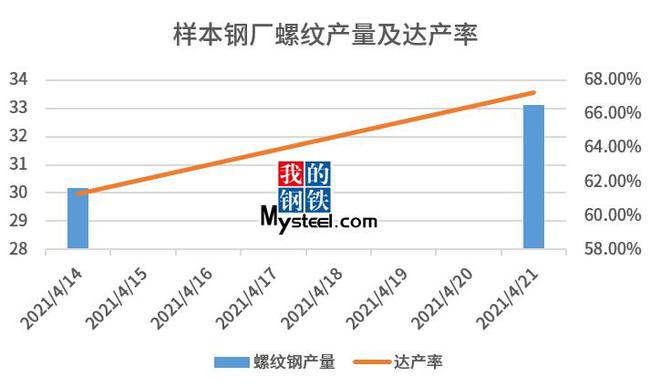 2022年钢材价格走势_2023钢材走势分析预测_钢材未来走势