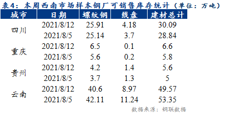 2023钢材走势分析预测_钢材未来走势_2022年钢材价格走势