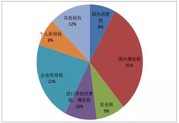 钢材的增值税税负_钢材企业增值税税负_钢材税税负增值企业怎么算