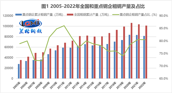 钢材策略市场发展趋势分析_钢材市场发展策略_钢材市场分析