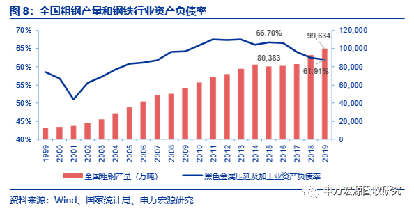 钢材策略市场发展趋势分析_钢材市场分析_钢材市场发展策略