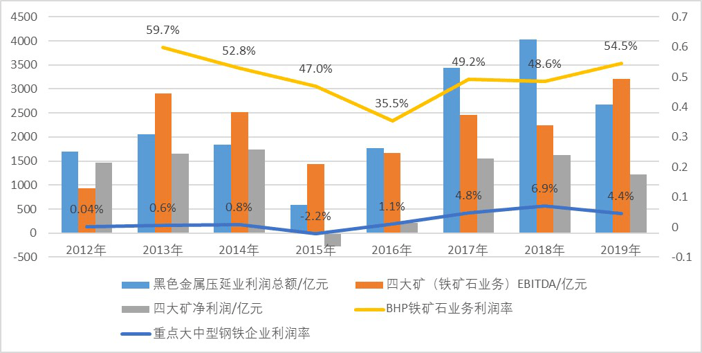 钢材市场分析_钢材市场发展策略_钢材策略市场发展趋势分析