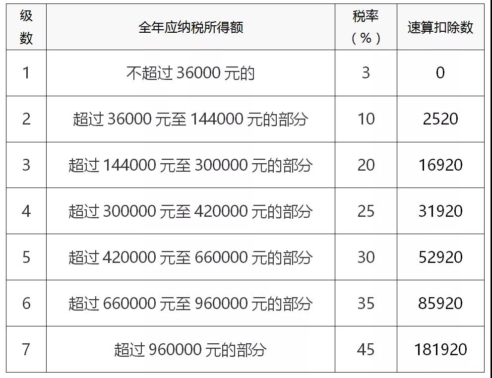 销售钢材税率_销售钢材税率_销售钢材税率