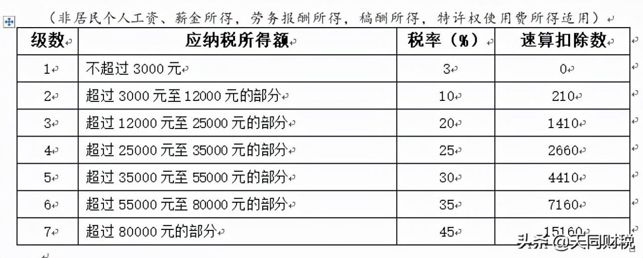 销售钢材税率_销售钢材税率_销售钢材税率