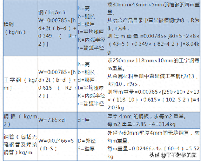 钢材重量计算方法_四方钢材重量计算方法_钢材重量计算方法合集