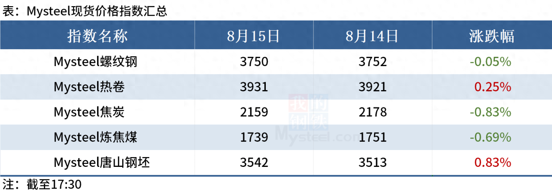 2023年7月重点大中型钢铁企业钢材产量_中国十大钢铁企业产量_中型钢铁厂