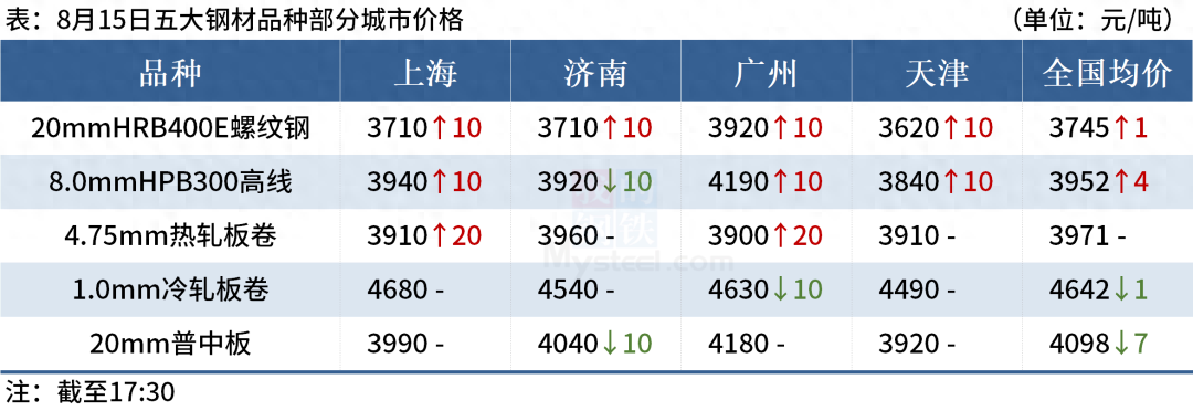 中国十大钢铁企业产量_2023年7月重点大中型钢铁企业钢材产量_中型钢铁厂