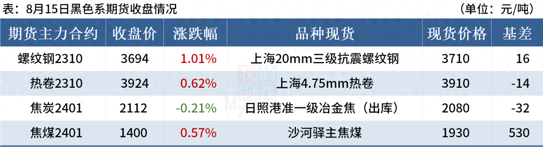 中国十大钢铁企业产量_中型钢铁厂_2023年7月重点大中型钢铁企业钢材产量