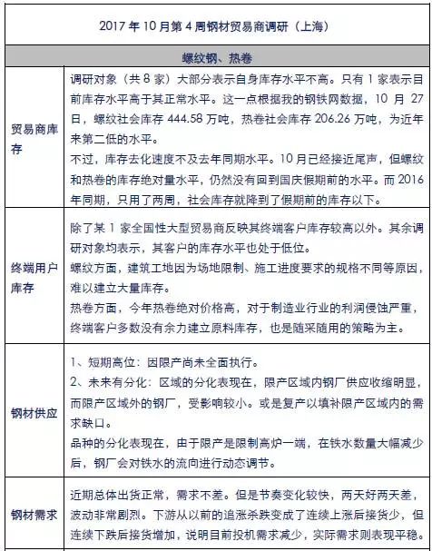 上海最大钢贸_上海钢材贸易公司有哪些_上海大钢材贸易商