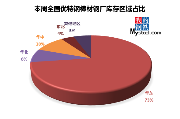 上海最大钢贸_上海钢材贸易公司有哪些_上海大钢材贸易商