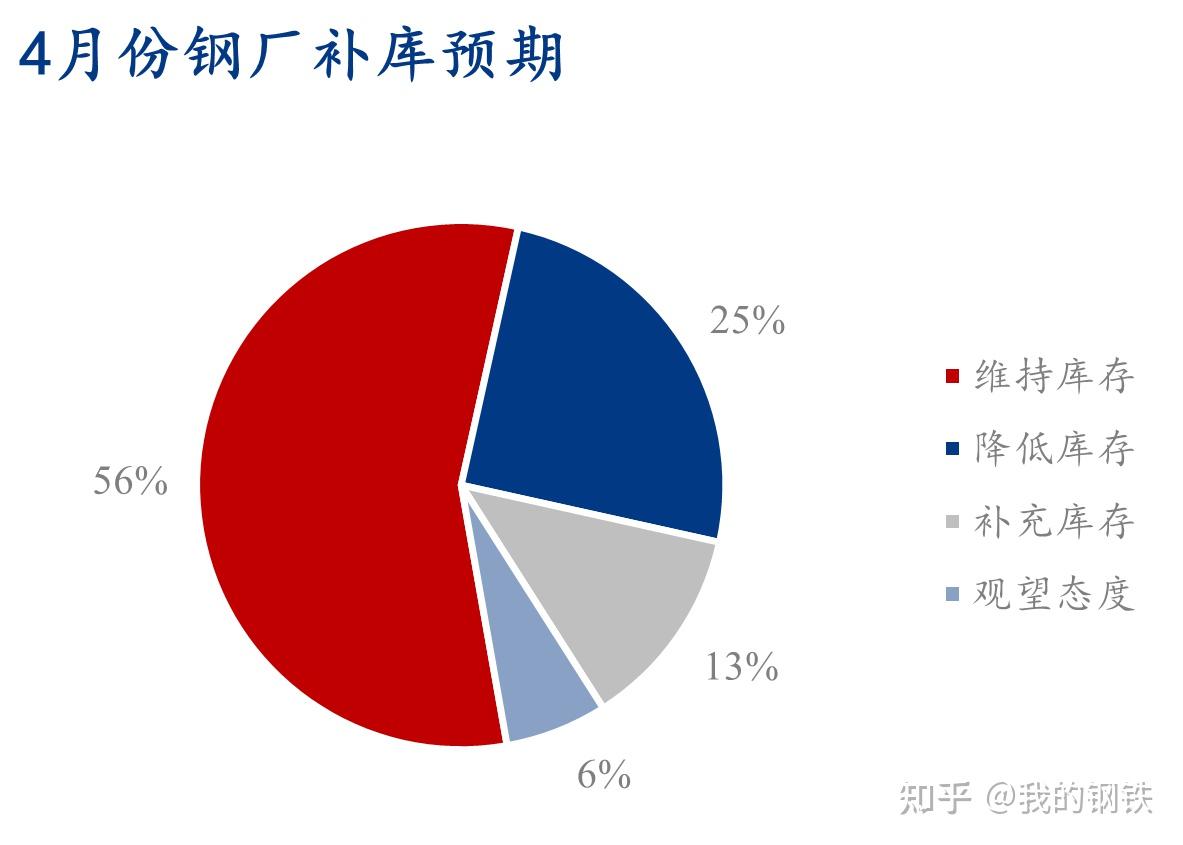 上海大钢材贸易商_上海钢材贸易公司有哪些_上海最大钢贸