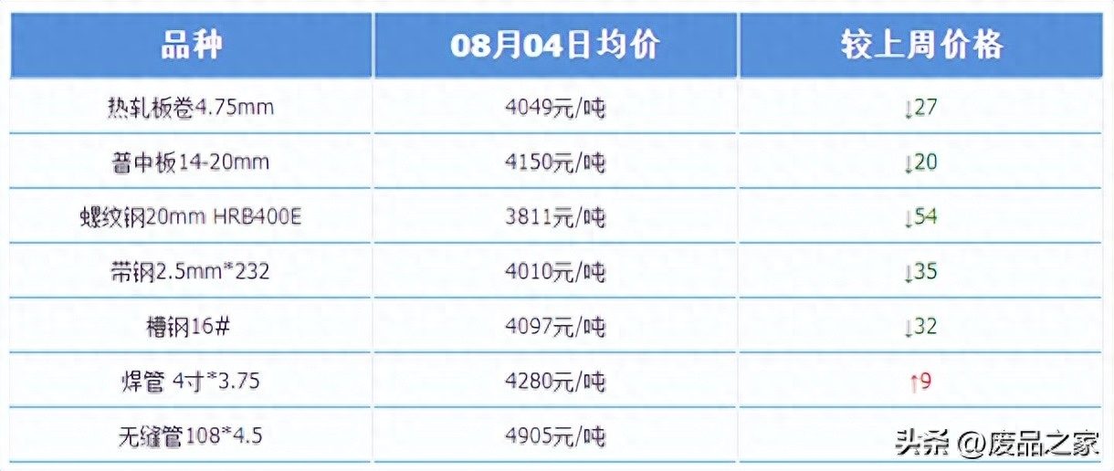 2023钢材走势分析预测_钢材未来价格走势_钢材未来走势