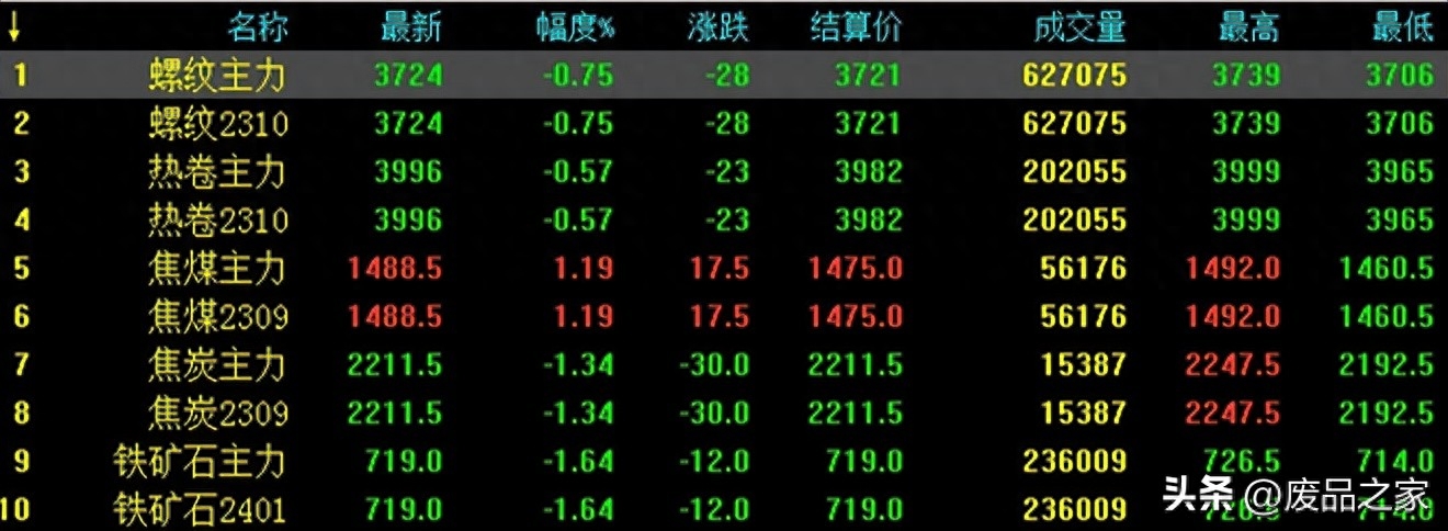 2023钢材走势分析预测_钢材未来价格走势_钢材未来走势