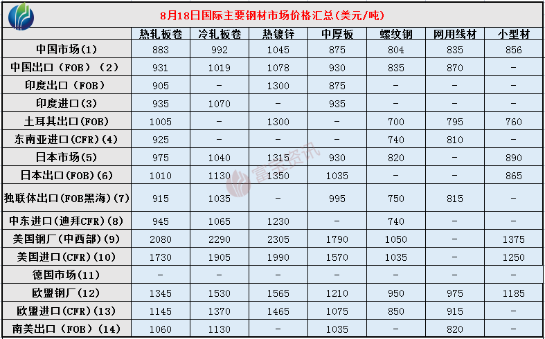 钢材未来价格走势_钢材未来走势_2023钢材走势分析预测