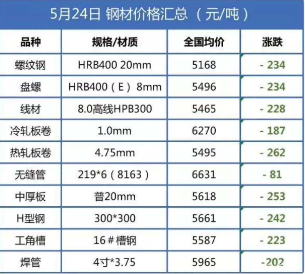 2023钢材走势分析预测_钢材未来走势_钢材未来价格走势