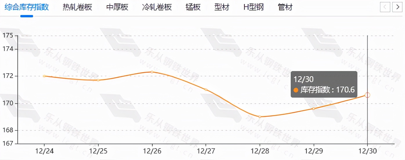 唐山钢材价格行情_唐山钢材行情价格最新_唐山钢材行情价格表
