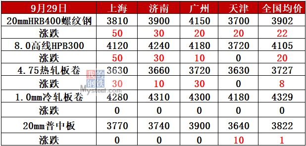 唐山钢材行情价格表_唐山钢材价格行情_唐山钢材行情价格最新