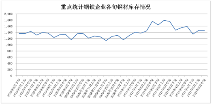 广州螺纹钢批发市场_广州市螺纹钢材批发_广州螺纹钢材市场