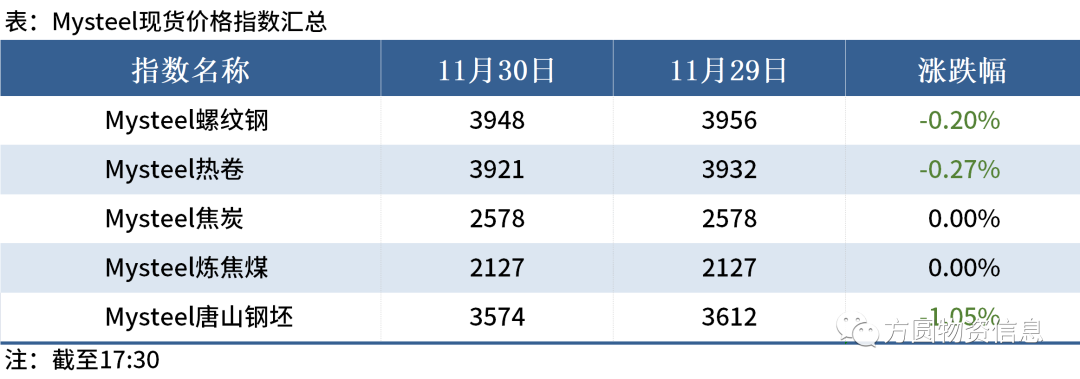 广州螺纹钢材市场_广州市螺纹钢材批发_广州螺纹钢批发市场