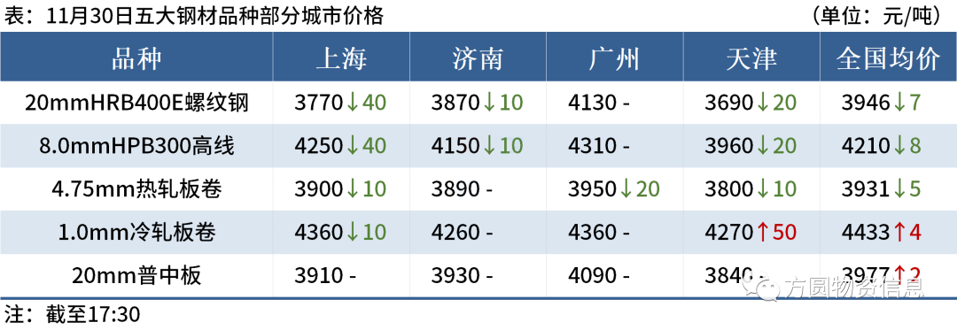 广州螺纹钢材市场_广州螺纹钢批发市场_广州市螺纹钢材批发