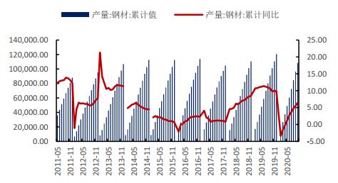 广州市螺纹钢材批发_广州螺纹钢批发市场_广州螺纹钢材市场