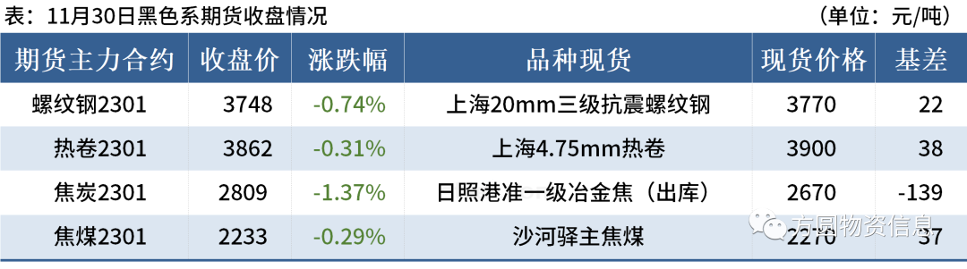 广州螺纹钢批发市场_广州市螺纹钢材批发_广州螺纹钢材市场