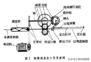 钢材除锈设备_钢材除锈设备厂家_钢材除锈设备有哪些
