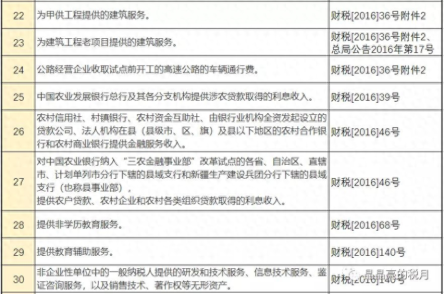 钢材税率销售税率多少_2021年销售钢材税率_销售钢材税率