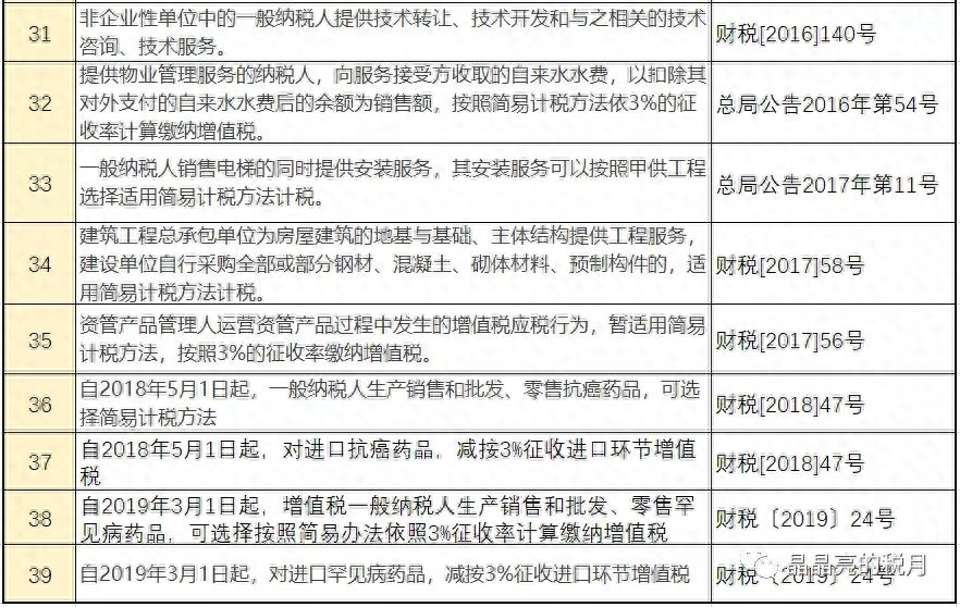 销售钢材税率_2021年销售钢材税率_钢材税率销售税率多少