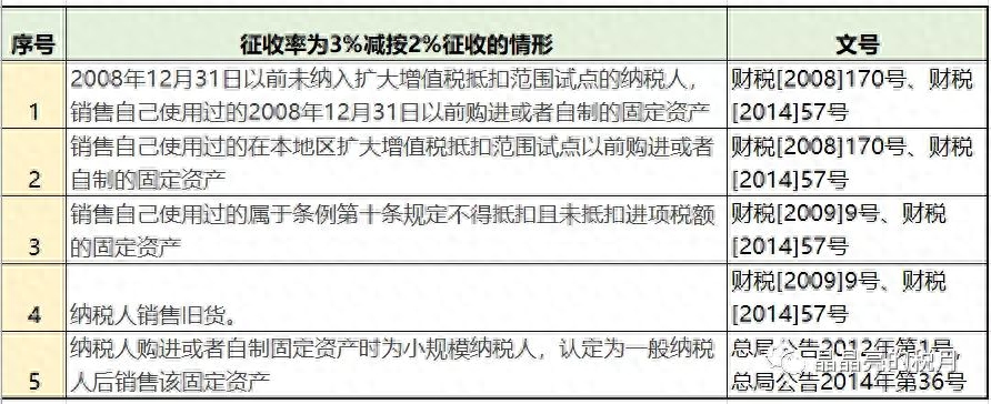 销售钢材税率_2021年销售钢材税率_钢材税率销售税率多少