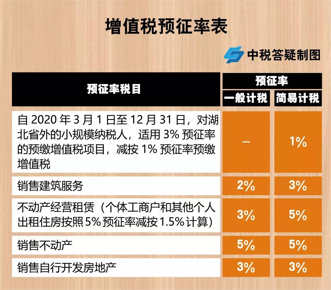 2021年销售钢材税率_销售钢材税率_钢材税率销售税率多少