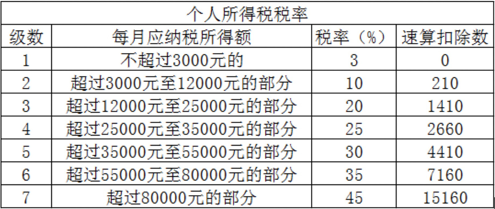销售钢材税率_钢材税率销售税率多少_2021年销售钢材税率
