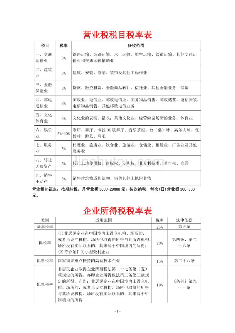 销售钢材税率_钢材税率销售税率多少_2021年销售钢材税率
