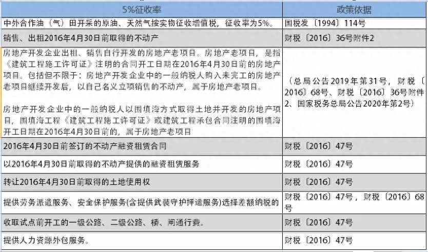 钢材税率销售税率多少_销售钢材税率_2021年销售钢材税率