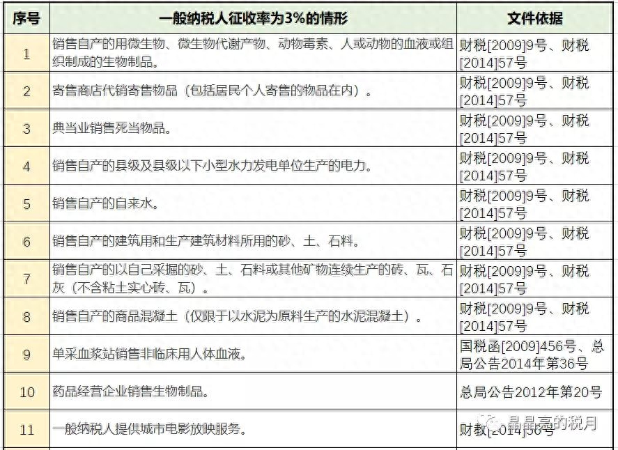 2021年销售钢材税率_销售钢材税率_钢材税率销售税率多少