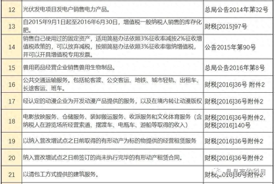 销售钢材税率_2021年销售钢材税率_钢材税率销售税率多少