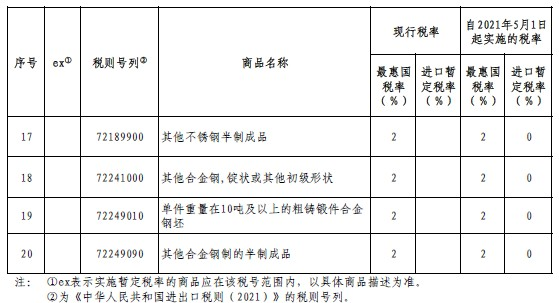 销售钢材税率_销售钢材税率_销售钢材税率