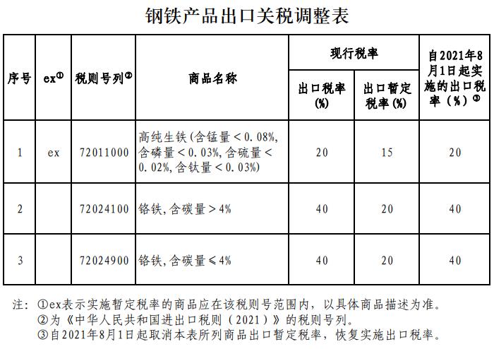 销售钢材税率_销售钢材税率_销售钢材税率