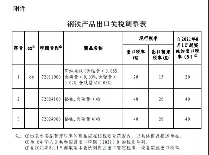 销售钢材税率_销售钢材税率_销售钢材税率