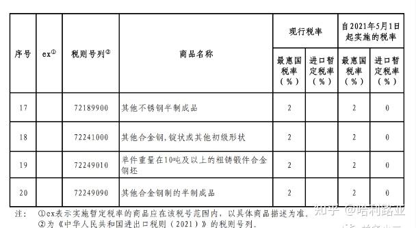 钢材税率销售怎么算_销售钢材适用税率_销售钢材税率